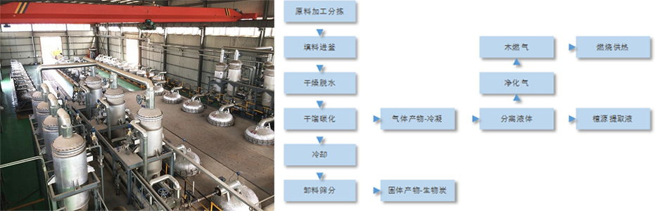 1.1生產(chǎn)工藝流程圖新聞1.jpg