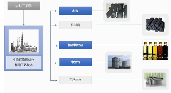 1.2項(xiàng)目產(chǎn)業(yè)鏈圖新聞1.jpg